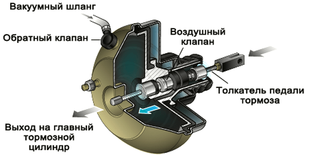 Неисправности вут калина